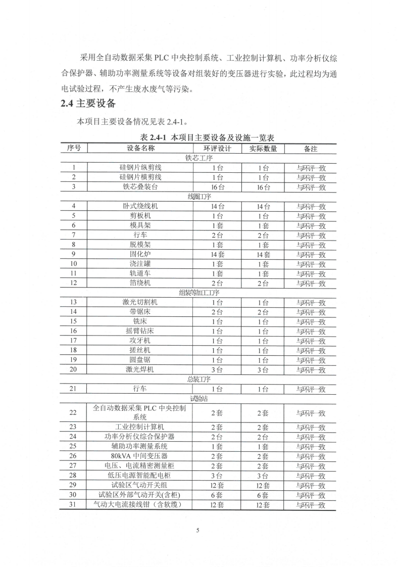 开云网页版（江苏）变压器制造有限公司变动环境景响分析_06.png